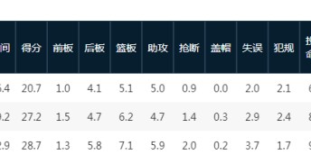 开云-战广东曾轰60+12+10三分！皮特森自宣加盟福建男篮 将重返CBA